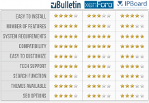 Mega Xenforo, Vbulletin, IPB, Mods Pack